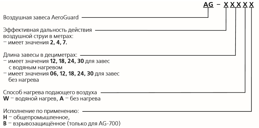 Система обозначения AeroGuard картинка